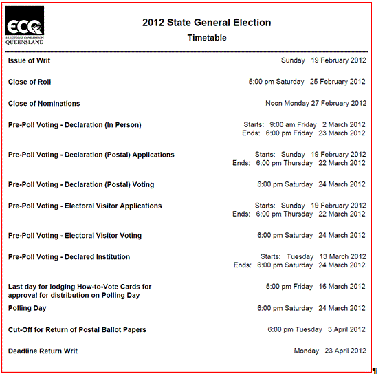 Optional Preferential Voting and its impact